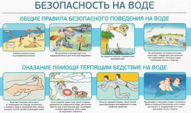 Векторы по запросу Безопасность детей воде